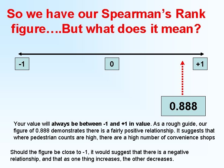 So we have our Spearman’s Rank figure…. But what does it mean? -1 0 So we have our Spearman’s Rank figure…. But what does it mean? -1 0