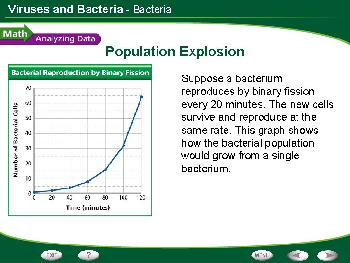 Viruses and Bacteria - Bacteria Population Explosion Suppose a bacterium reproduces by binary fission