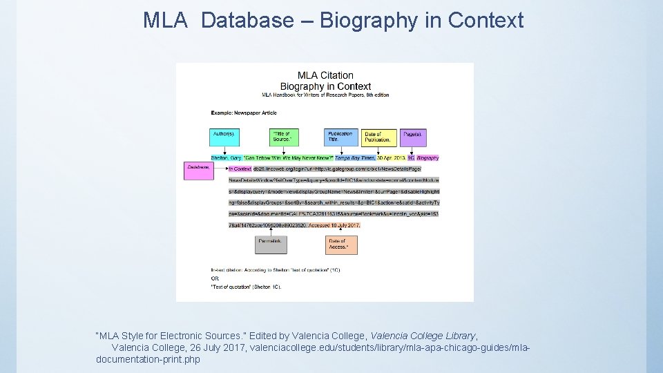 MLA Database – Biography in Context “MLA Style for Electronic Sources. ” Edited by