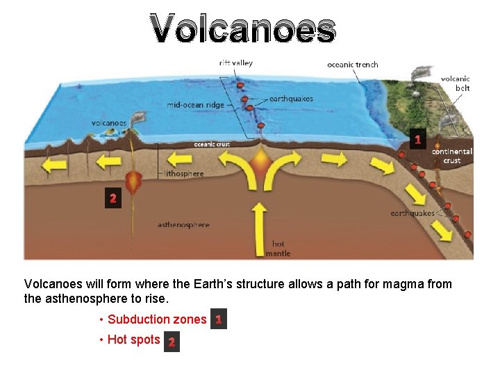 Volcanoes 1 2 Volcanoes will form where the Earth’s structure allows a path for