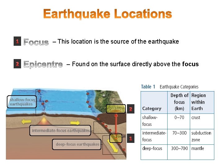 1 2 – This location is the source of the earthquake – Found on