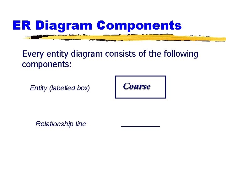 Entity Relationship Modeling Entity Relationship Modeling ERM A