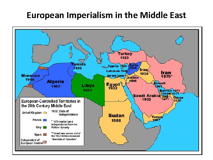 European Imperialism in the Middle East European Imperialism in the Middle East