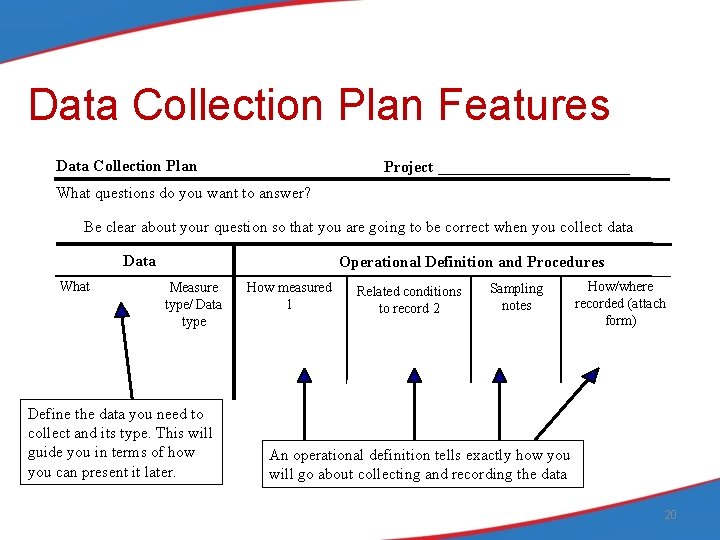 Data Collection Plan Features Data Collection Plan Project ____________ What questions do you want