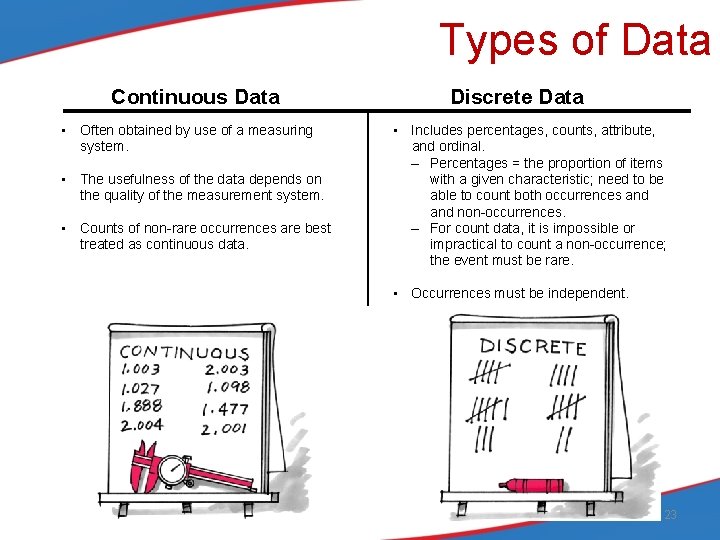 Types of Data Continuous Data • Often obtained by use of a measuring system.