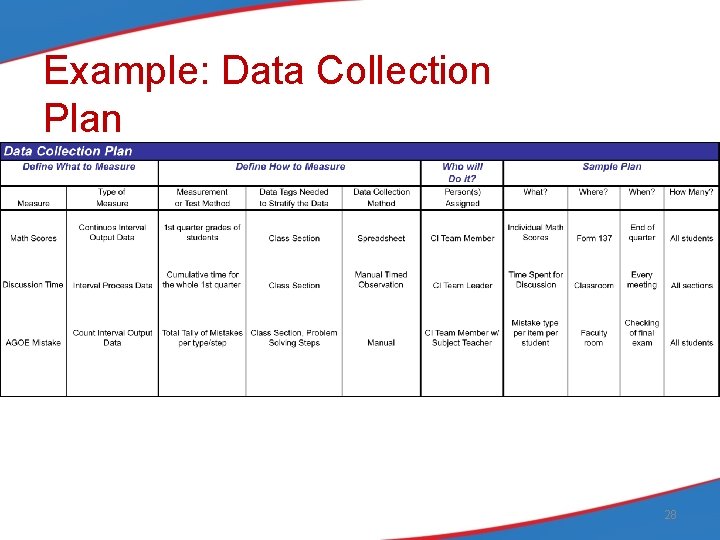 Example: Data Collection Plan 28 