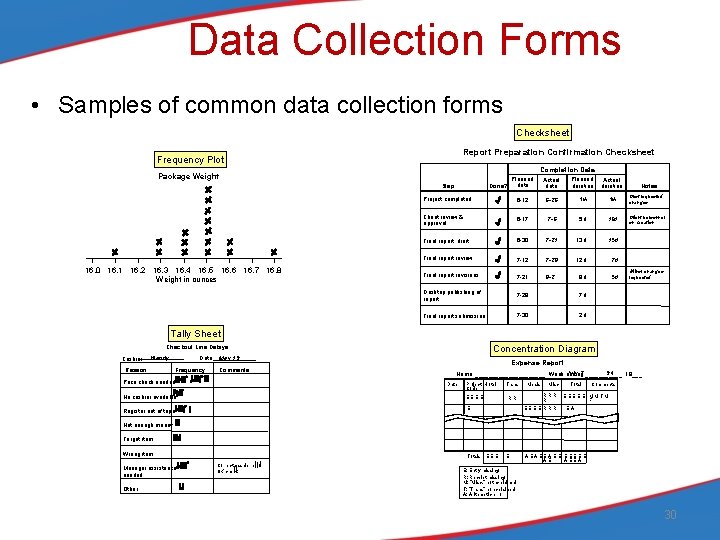 Data Collection Forms • Samples of common data collection forms Checksheet Report Preparation Confirmation