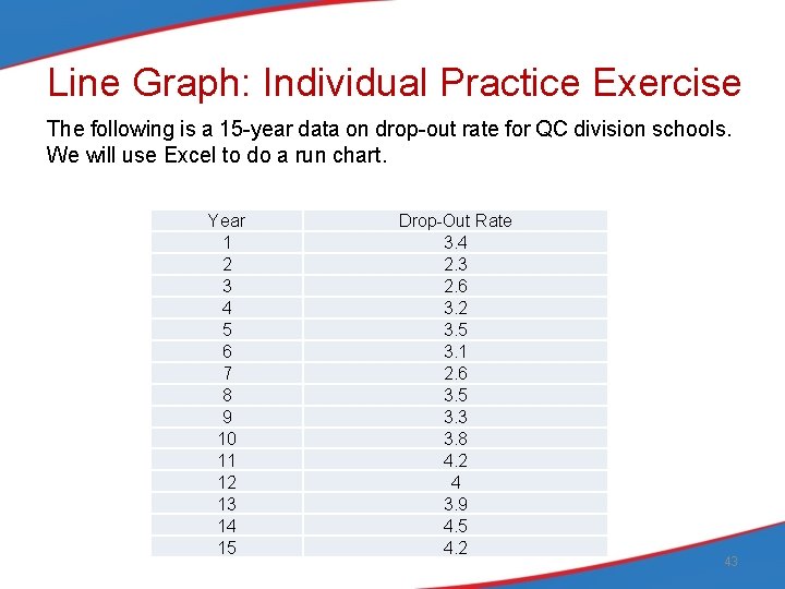 Line Graph: Individual Practice Exercise The following is a 15 -year data on drop-out