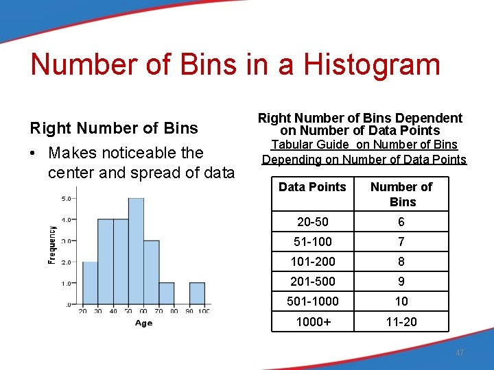 Number of Bins in a Histogram Right Number of Bins • Makes noticeable the