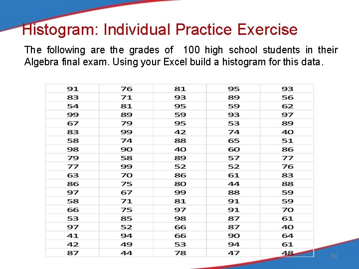 Histogram: Individual Practice Exercise The following are the grades of 100 high school students