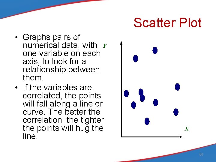 Scatter Plot • Graphs pairs of numerical data, with Y one variable on each