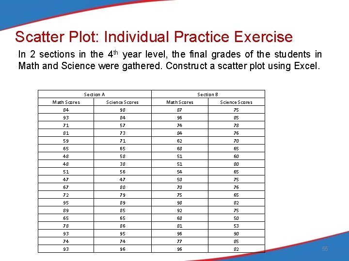 Scatter Plot: Individual Practice Exercise In 2 sections in the 4 th year level,