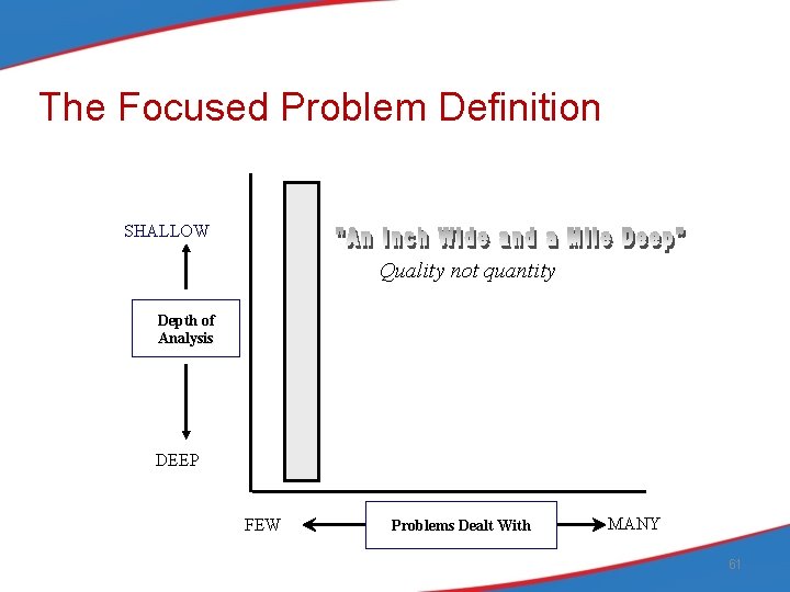 The Focused Problem Definition SHALLOW Quality not quantity Depth of Analysis DEEP FEW Problems