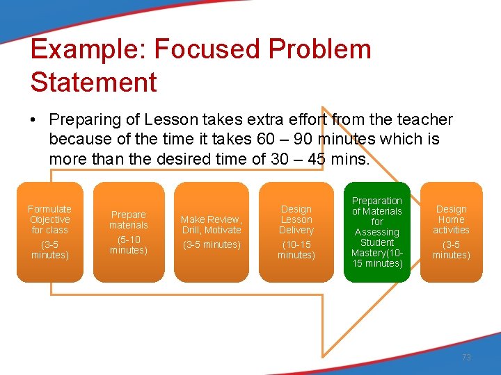 Example: Focused Problem Statement • Preparing of Lesson takes extra effort from the teacher