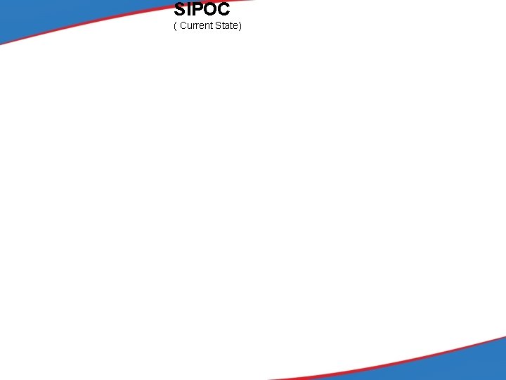 SIPOC ( Current State) 