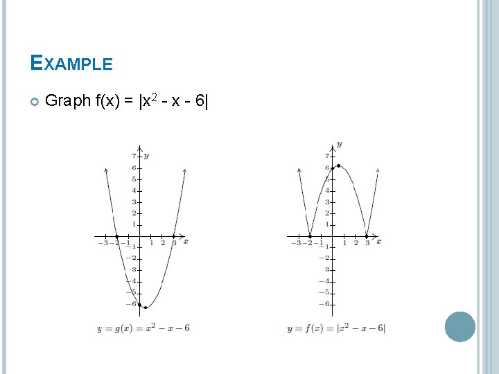 EXAMPLE Graph f(x) = |x 2 - x - 6| 