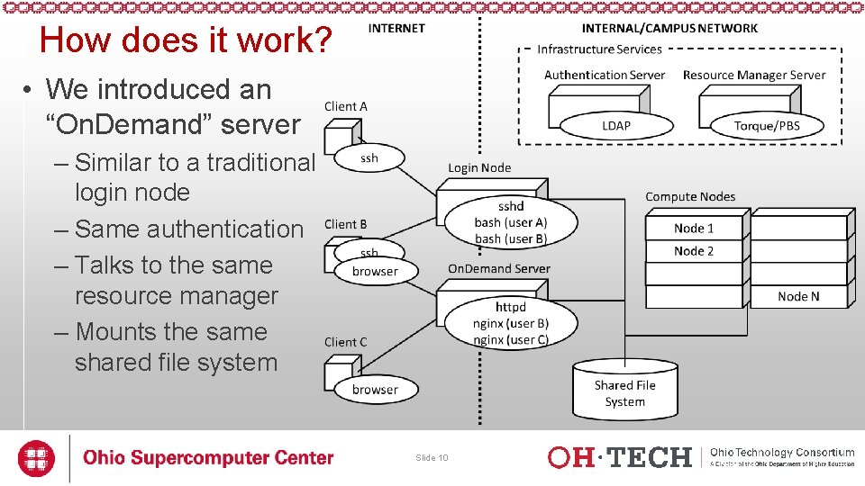 How does it work? • We introduced an “On. Demand” server – Similar to How does it work? • We introduced an “On. Demand” server – Similar to