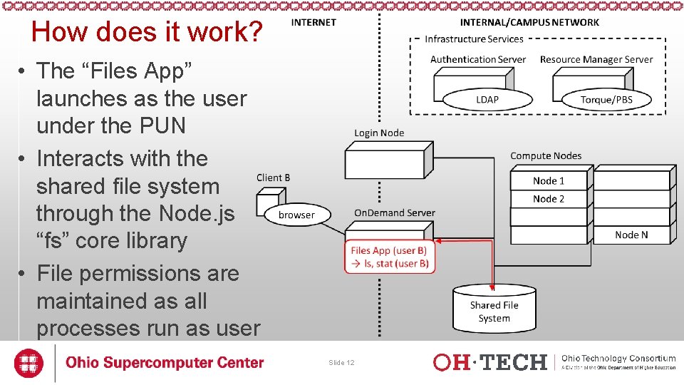 How does it work? • The “Files App” launches as the user under the How does it work? • The “Files App” launches as the user under the