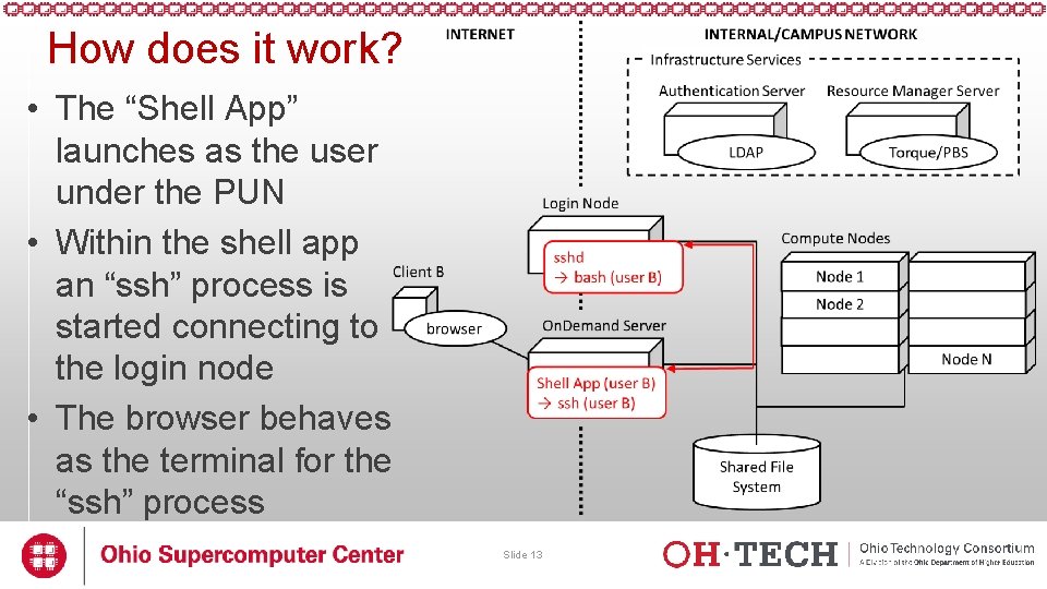 How does it work? • The “Shell App” launches as the user under the How does it work? • The “Shell App” launches as the user under the
