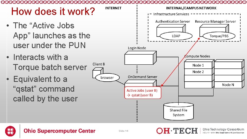 How does it work? • The “Active Jobs App” launches as the user under How does it work? • The “Active Jobs App” launches as the user under