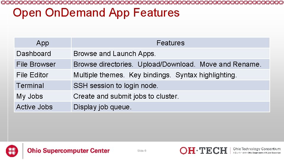 Open On. Demand App Features App Dashboard File Browser File Editor Features Browse and Open On. Demand App Features App Dashboard File Browser File Editor Features Browse and
