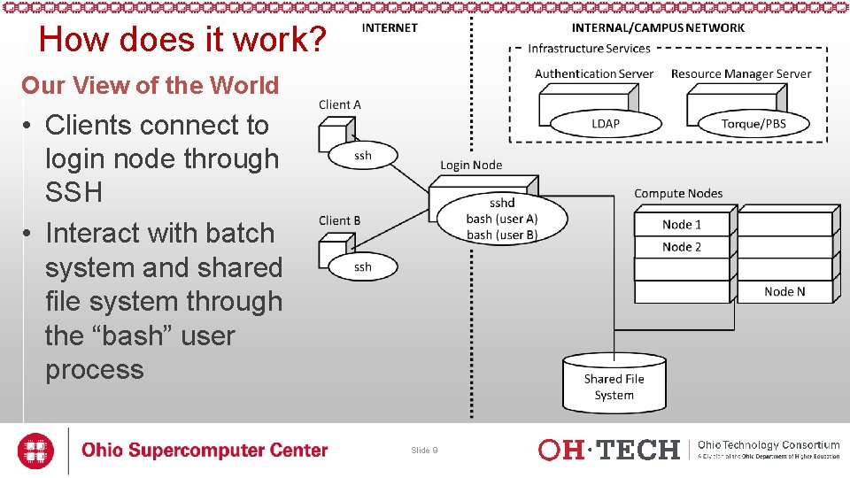 How does it work? Our View of the World • Clients connect to login How does it work? Our View of the World • Clients connect to login