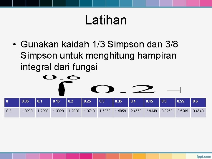 Latihan • Gunakan kaidah 1/3 Simpson dan 3/8 Simpson untuk menghitung hampiran integral dari