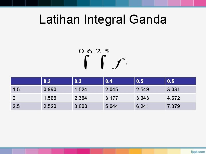 Latihan Integral Ganda 0. 2 0. 3 0. 4 0. 5 0. 6 1.