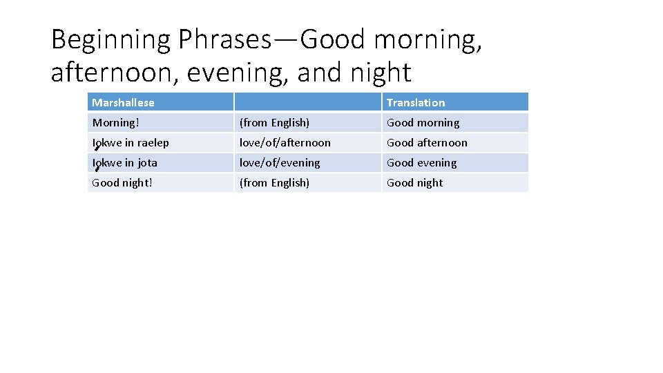 Beginning Phrases—Good morning, afternoon, evening, and night Marshallese Translation Morning! (from English) Good morning