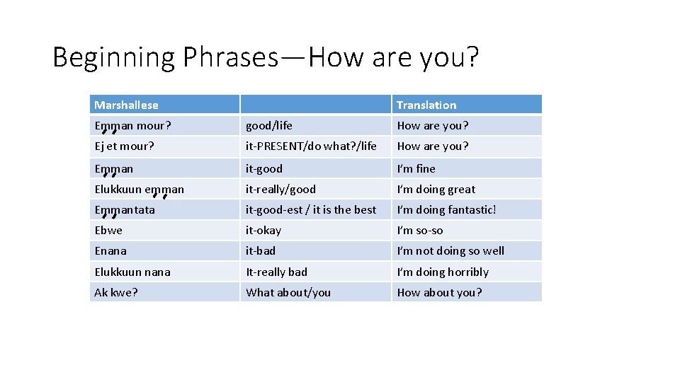 Beginning Phrases—How are you? Marshallese Translation Emman mour? good/life How are you? Ej et