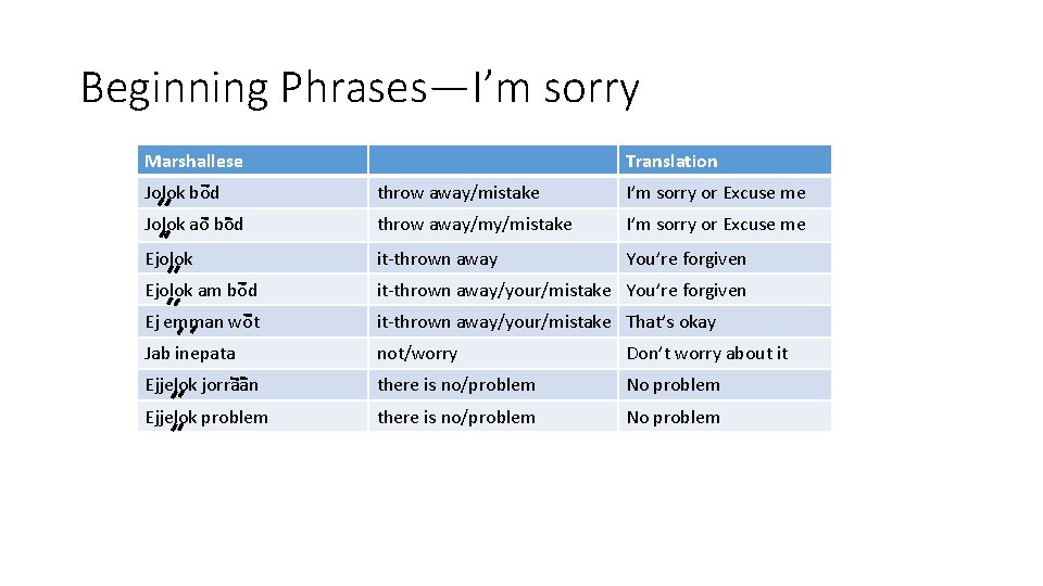 Beginning Phrases—I’m sorry Marshallese Translation Jolok bod throw away/mistake I’m sorry or Excuse me