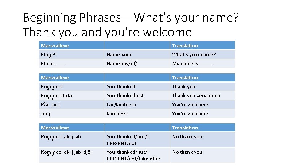 Beginning Phrases—What’s your name? Thank you and you’re welcome Marshallese Translation Etam? Name-your What’s
