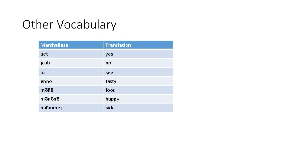 Other Vocabulary Marshallese Translation aet yes jaab no lo see enno tasty mona food