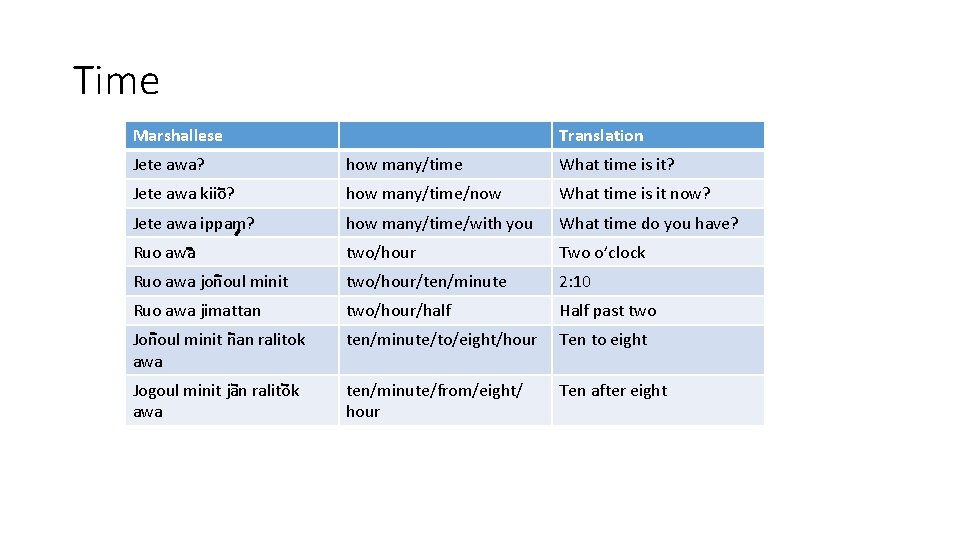 Time Marshallese Translation Jete awa? how many/time What time is it? Jete awa kiio?