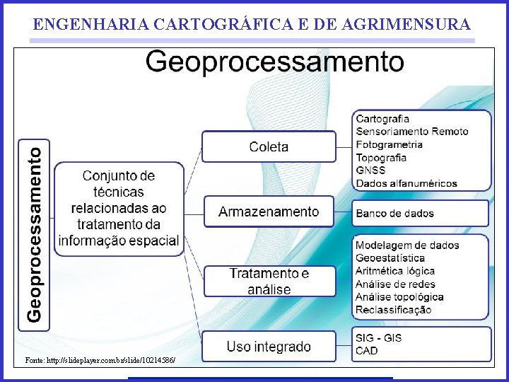 ENGENHARIA CARTOGRÁFICA E DE AGRIMENSURA Fonte: http: //slideplayer. com. br/slide/10214586/ 