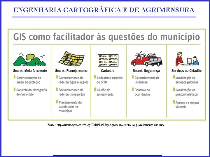 ENGENHARIA CARTOGRÁFICA E DE AGRIMENSURA Fonte: http: //mundogeo. com/blog/2010/12/15/geoprocessamento-no-planejamento-urbano/ 