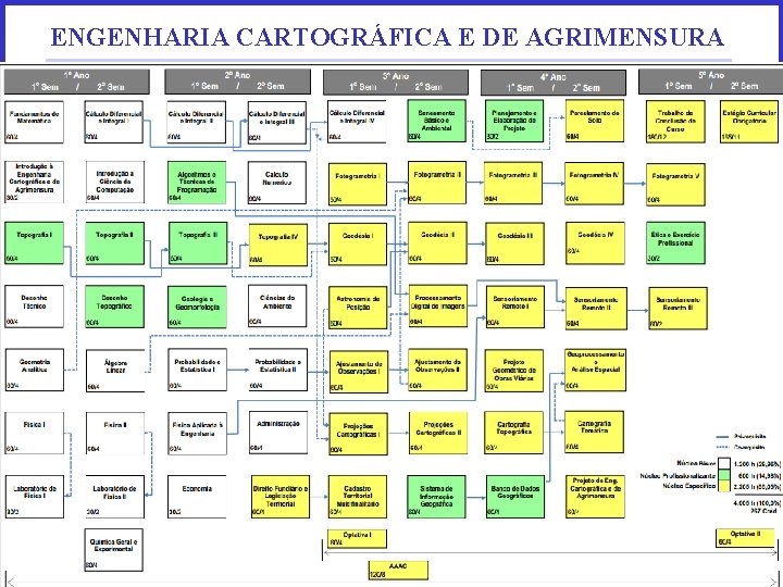 ENGENHARIA CARTOGRÁFICA E DE AGRIMENSURA 