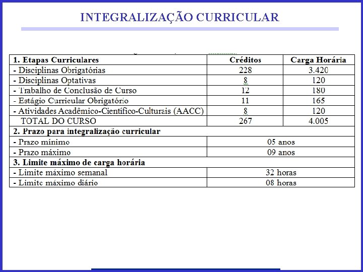 INTEGRALIZAÇÃO CURRICULAR 