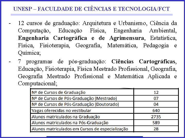 UNESP – FACULDADE DE CIÊNCIAS E TECNOLOGIA/FCT - - 12 cursos de graduação: Arquitetura