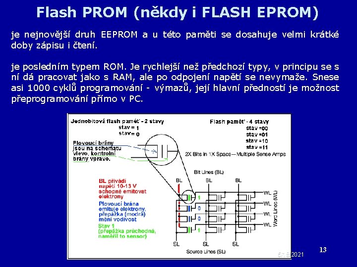 Flash PROM (někdy i FLASH EPROM) je nejnovější druh EEPROM a u této paměti