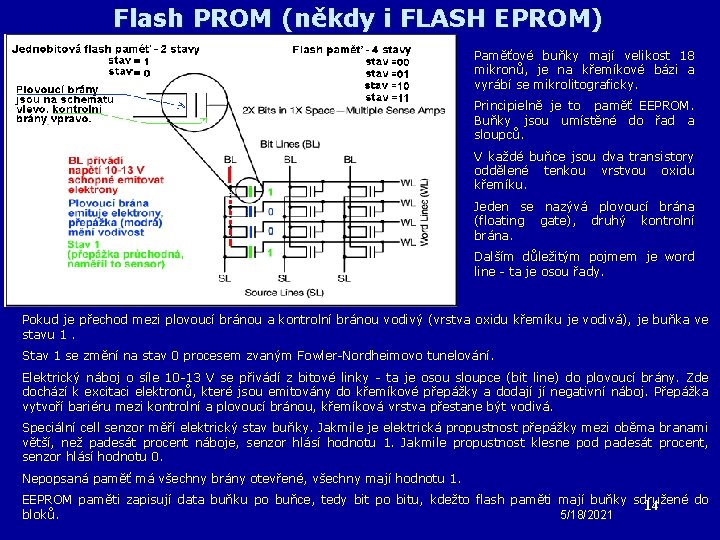 Flash PROM (někdy i FLASH EPROM) Paměťové buňky mají velikost 18 mikronů, je na