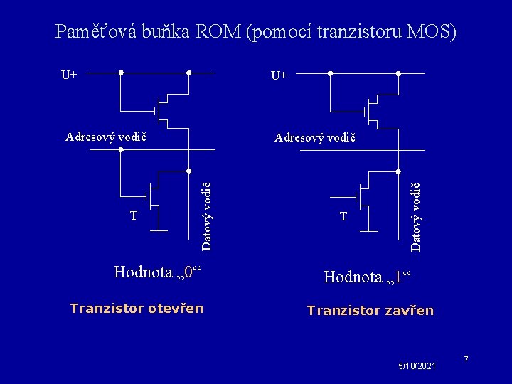 U+ Adresový vodič T Datový vodič U+ Hodnota „ 0“ Tranzistor otevřen T Datový