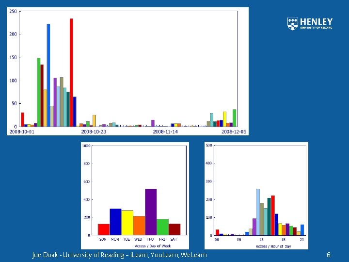 Joe Doak - University of Reading – i. Learn, You. Learn, We. Learn 6