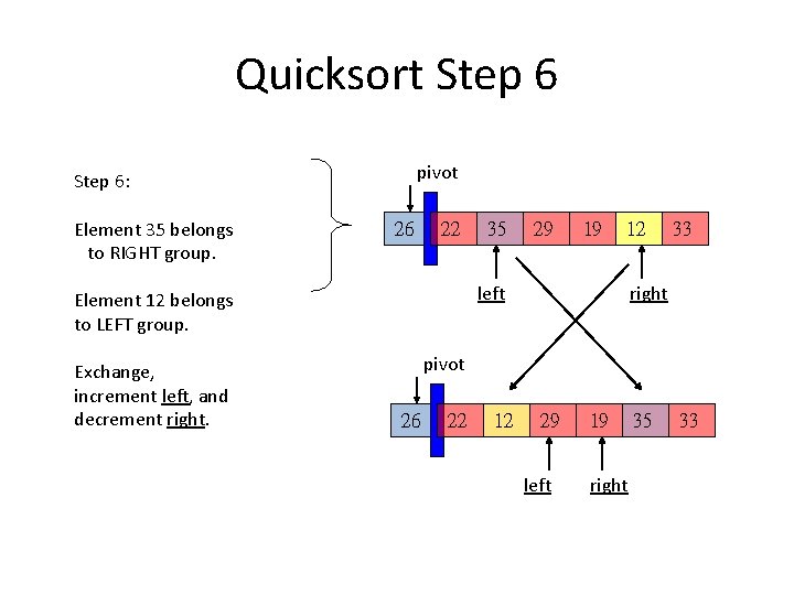 Quicksort Step 6 pivot Step 6: Element 35 belongs to RIGHT group. 26 22