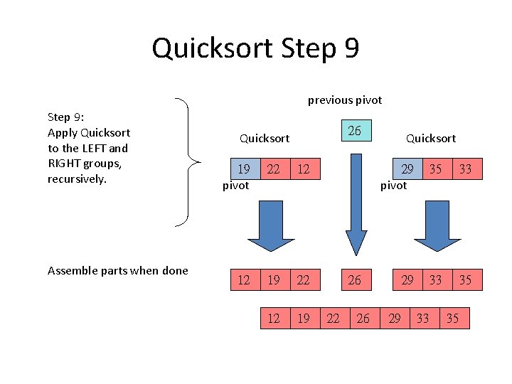 Quicksort Step 9 previous pivot Step 9: Apply Quicksort to the LEFT and RIGHT
