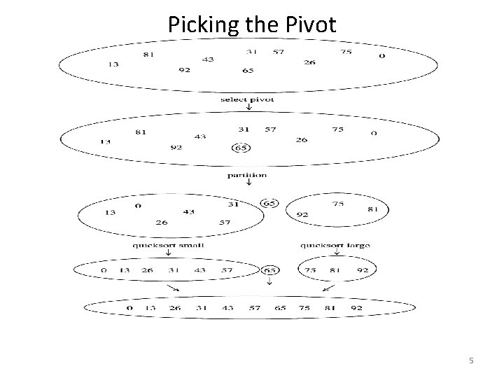 Picking the Pivot 5 