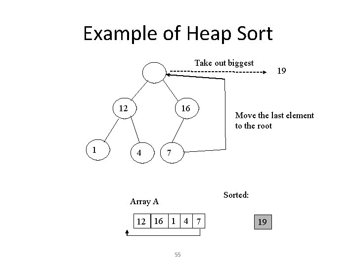 Example of Heap Sort Take out biggest 12 1 16 4 19 Move the