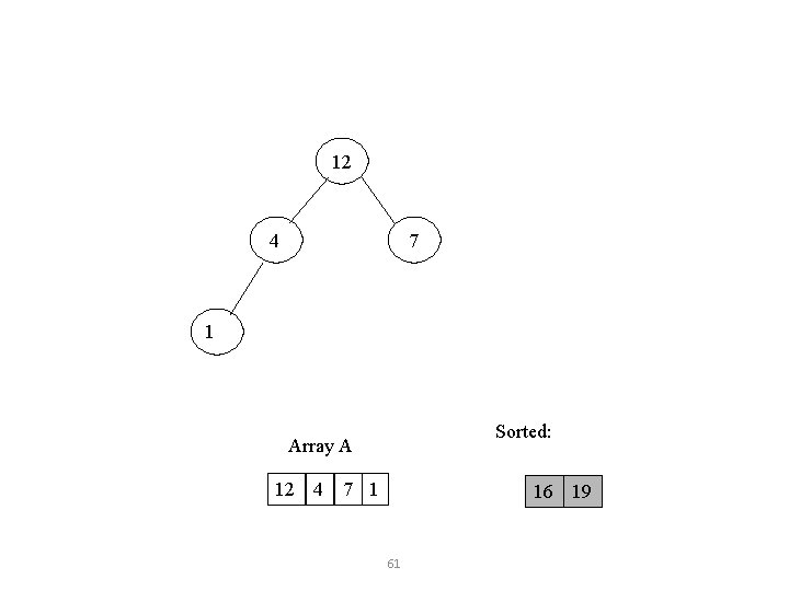 12 7 4 1 Sorted: Array A 12 4 7 1 16 19 61
