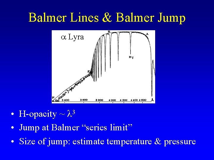 Balmer Lines & Balmer Jump a Lyra • H-opacity ~ l 3 • Jump