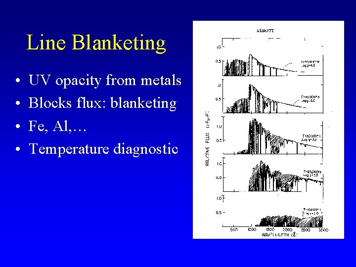 Line Blanketing • • UV opacity from metals Blocks flux: blanketing Fe, Al, …